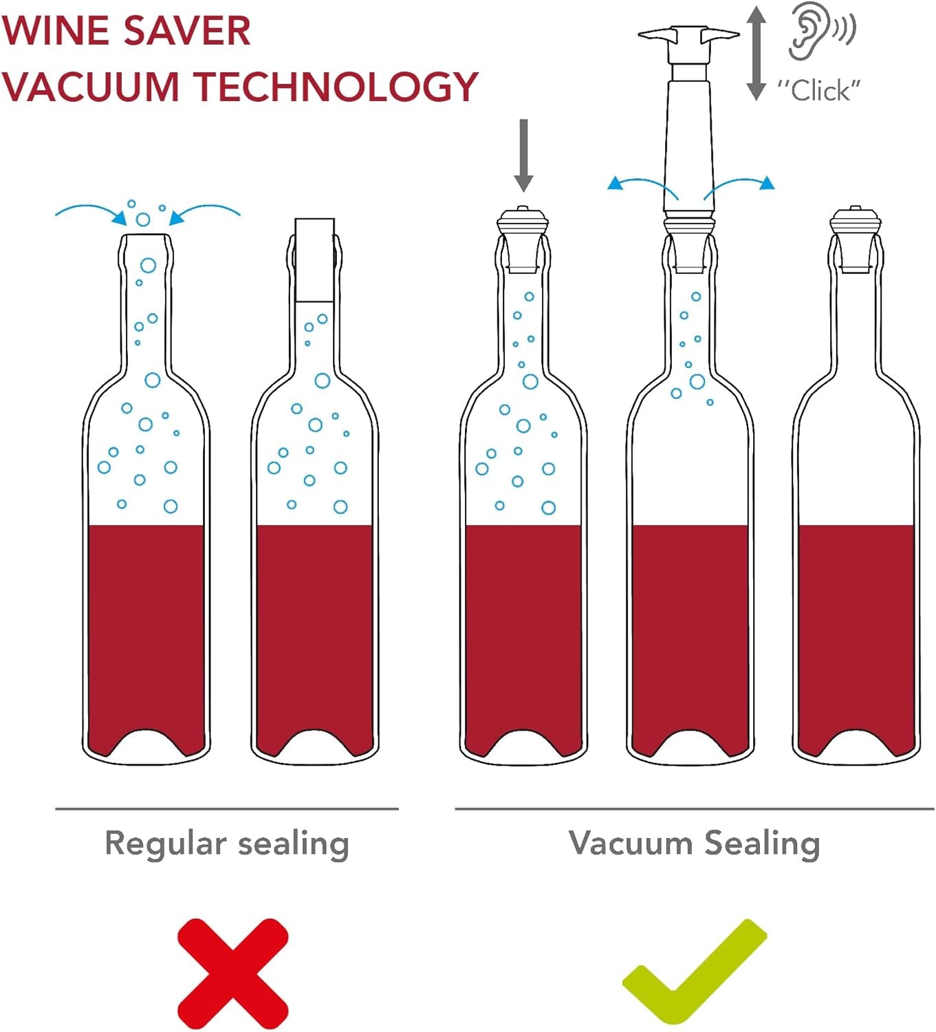 Wine Saver Vacuum Stoppers – Set of 6 – Gray – Airtight Seal for Opened Bottles – Preserves Wine Freshness up to 10 Days – Reusable & Dishwasher Safe – for Wine Saver Pump